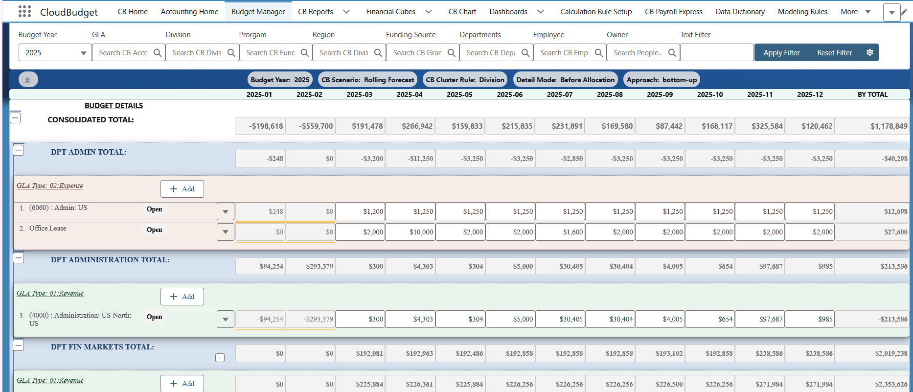 CloudBudget Budget Manager showing planning filters, monthly revenue and expense lines, department totals, and a consolidated total.
