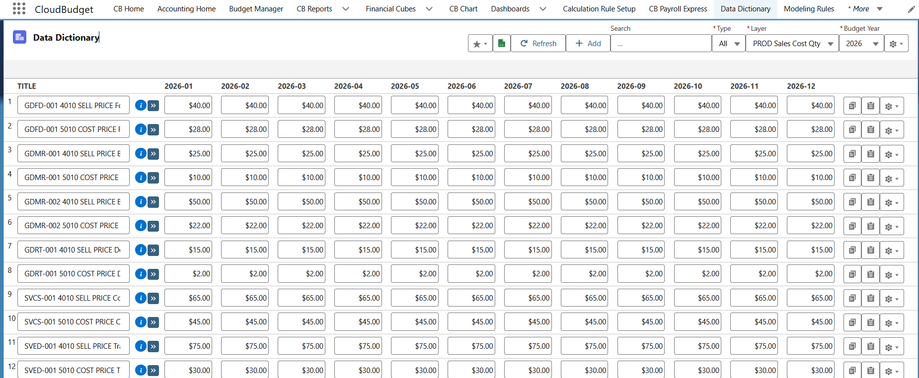CloudBudget Data Dictionary with monthly selling-price and cost-price rows, a layer selector, and budget year 2026.
