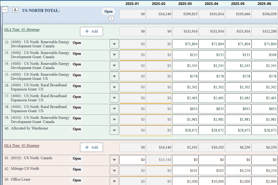 Expanded Budget Manager revenue and expense rows with January through June values and an Allocated by Warehouse line.