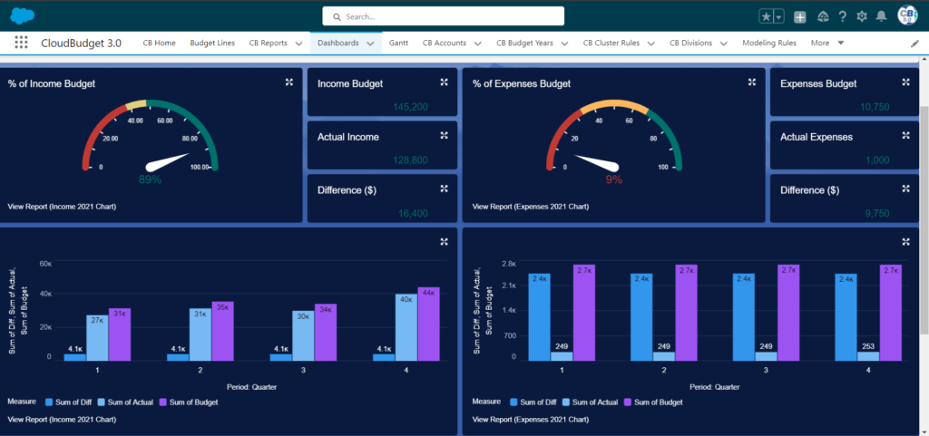 Dashboard